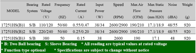 Input AC 380V Cooling Fan