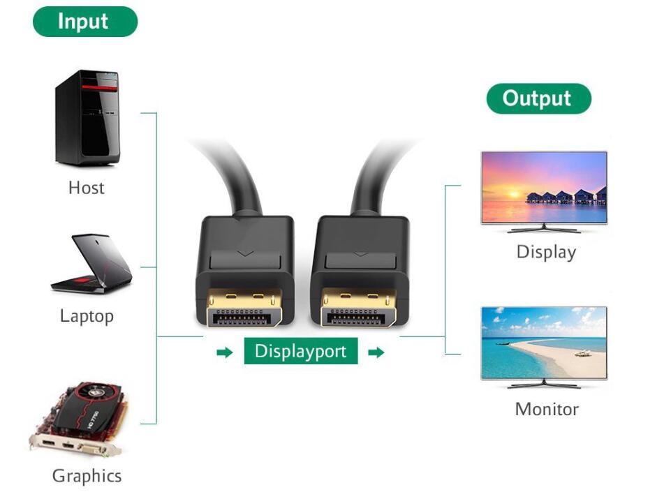 Factory Display Port Male to Male Cable