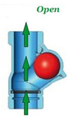 Cast Iron Threaded End Ball Check Valve