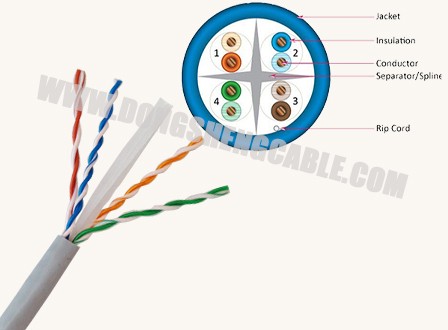 Factory Supply for Fire Resistant Cable 1000FT 0.57mm 23AWG 4 Pairs UTP CAT6 Cable