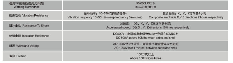 Elevator Photoelectric Levelling Switch (EM-LPS81)