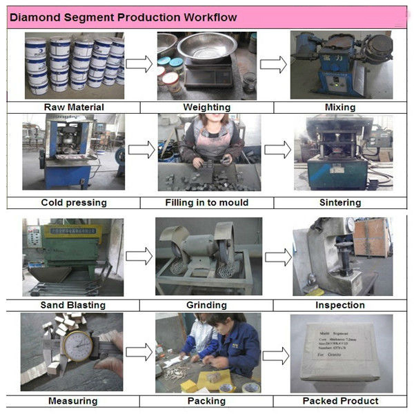 Ms-3 Diamond Segment for Marble Cutting Tools