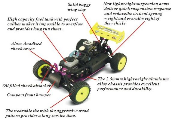 New Arrival 2.4G 1/10 Scale High Speed Nitro RC Car