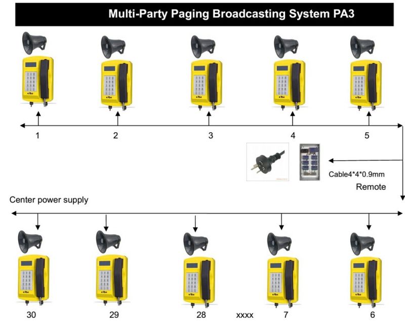 Multi-Party Paging Broadcasting System PA3
