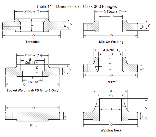 F53 Duplex Stainless Steel Wn Forged Flange with Ce (KT0283)