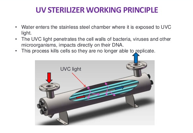 UV Disinfection of Wastewater & Reuse Water Treatment Plants