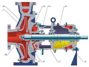 API610 Horizontal Overhung Process Pump