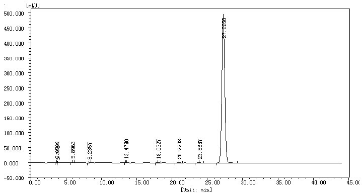 Testosterone Cypionate/Testosterone Enanthate Steroid Hormone Testosterone Enanthate Steroid