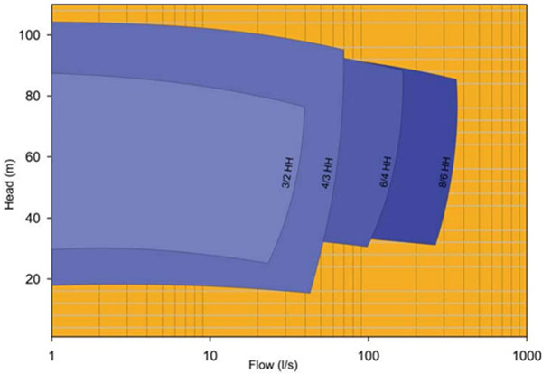 Zjh Series High Head Mining Transporting Pump