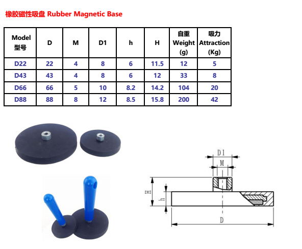 D22-D88 Neo NdFeB Neodymium Rubber Coated Magnet Base