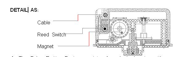 Single Jet Water Meter (D7-5+4)