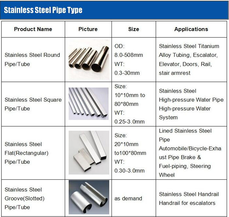 High Quality ERW Seamless Stainless Steel Tube