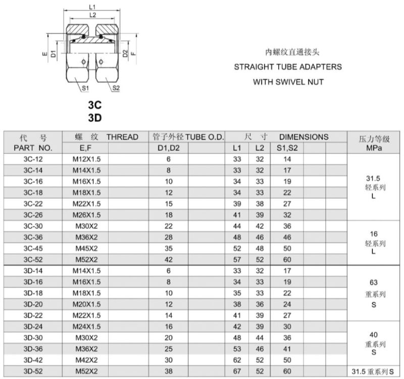 Metric Straight Tube Adapter with Swivel Nut Hydraulic Adapter (3C)