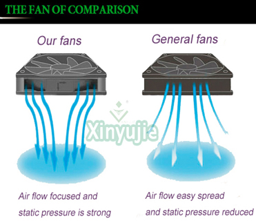 5V Sleeve Bearing Fan Applied to Medical Machine