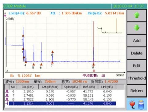 High Performance Multifunction Measuring Instrument for FTTX Network /Optical Fiber Faults and Breaks Locator