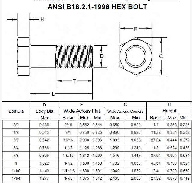 Hot Dipper Galvanized Steel Hex Bolt HDG