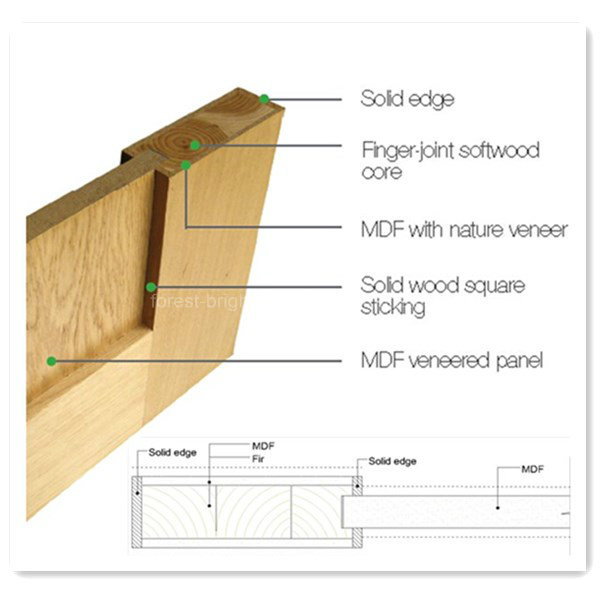 Interior Shaker Style Wooden Glass Door Made in China