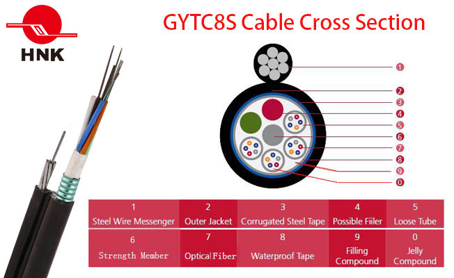 Armoured Self Supporting Figure 8 Aerial Optical Cable GYTC8S