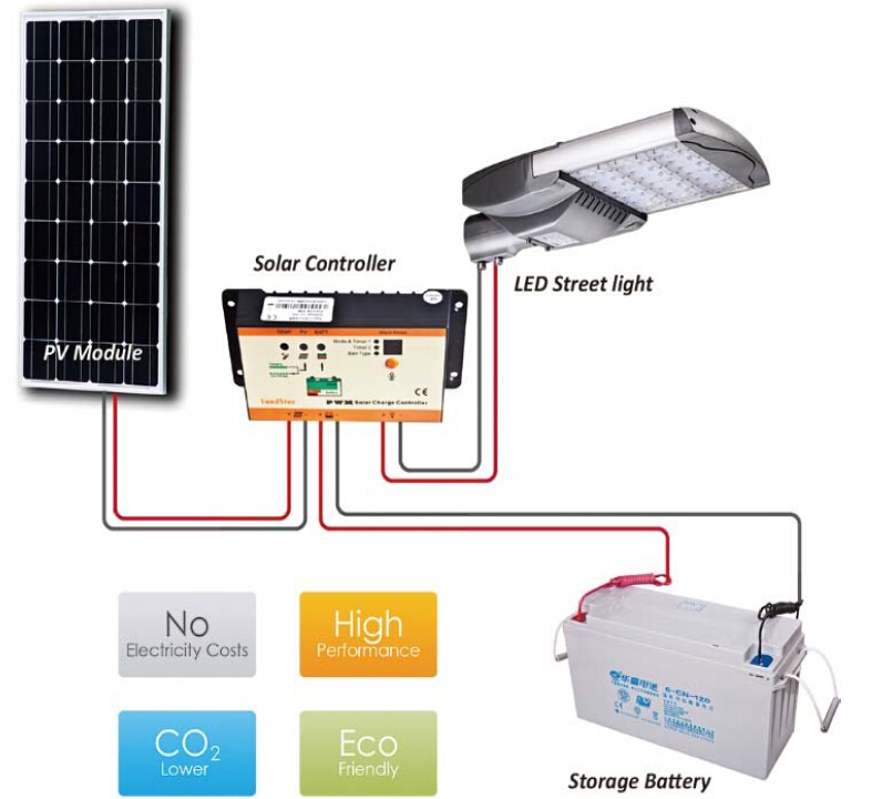 30W 60W 90W 100W Solar LED Street Light