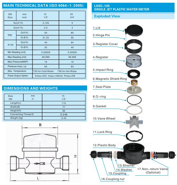 Single Jet Dry Type Plastic Body Water Meter