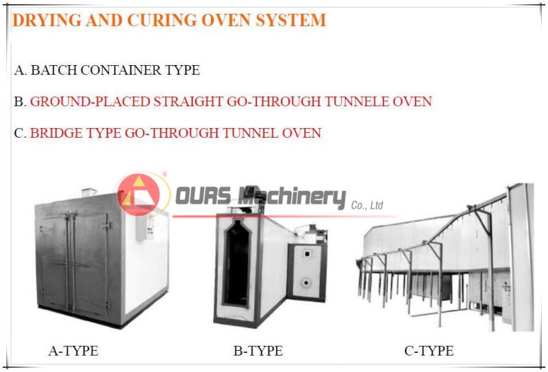 Curing Oven in The Powder Coating Line