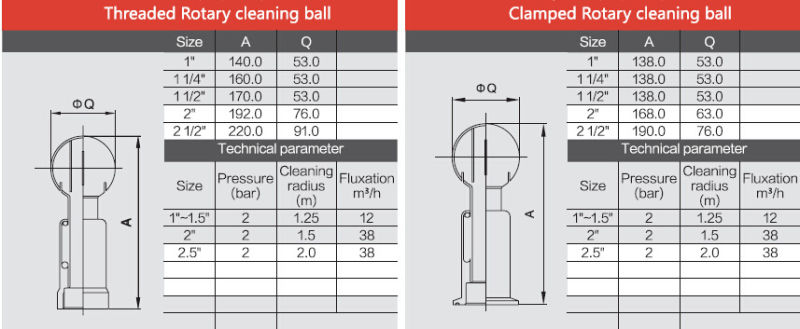 Sanitary Stainless Steel Tank Rotary Cleaning Ball