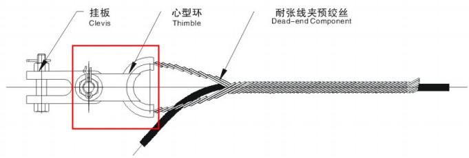 Tc Type Thimble Used for ADSS or Opgw Tension Clamp