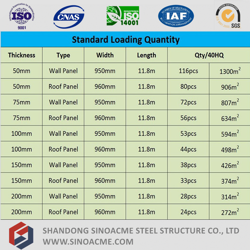 High Quality PU Sandwich Panel