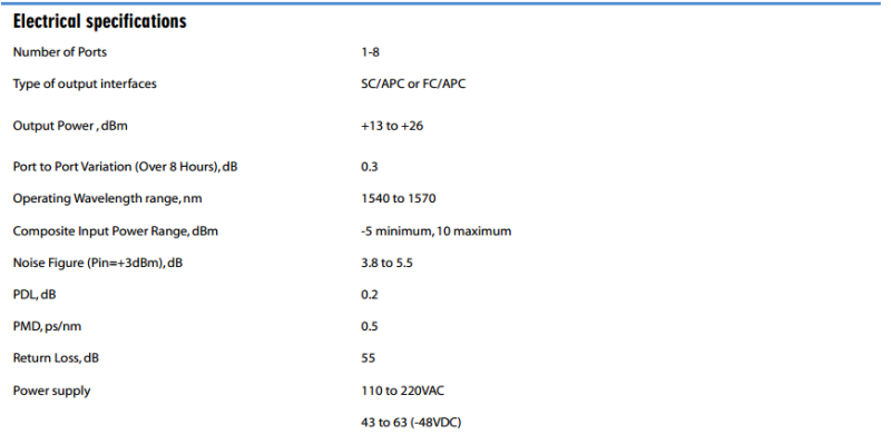 1550nm Cable TV Optical Amplifier