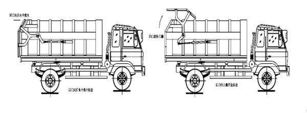 Butt Joint Type Garbage Truck for Garbage Station