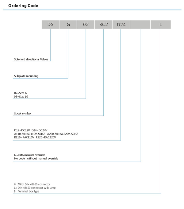 DSG Series Solenoid Directional Control Valves (DSG02 3C2 DC24 NPL)