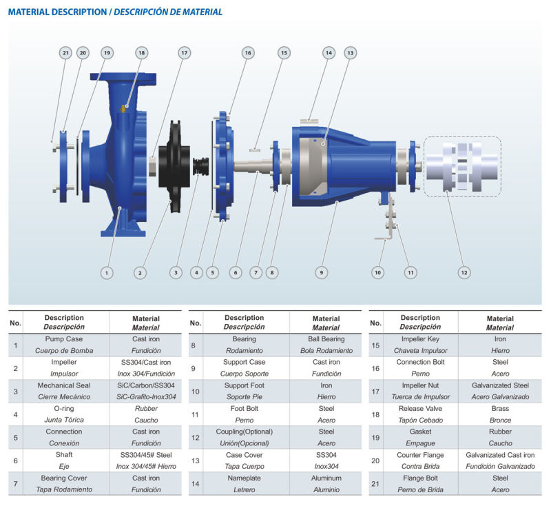 Bare Shaft Centrifugal Pump PS 40-Xx/Xx