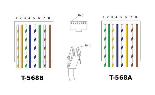 Cat5e RJ45 Plug Boot