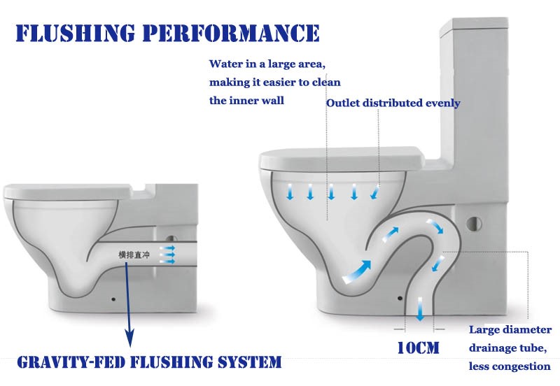 Bathroom Water Less Toilet Porcelain Sanitary Ware One Piece Water Closet