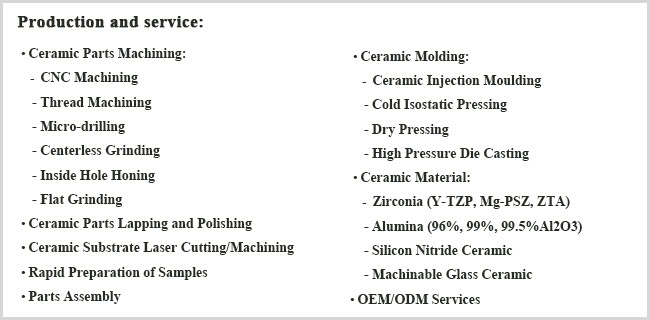 Zirconia Ceramic Part Manufacturers in China