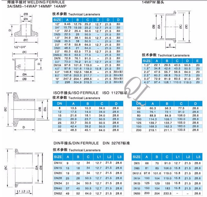 High Quality Ferrule Sanitary Clamp Fittings with Gasket Made in China