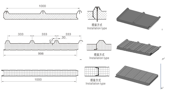 PLC Control System PU Formed Sectional Sandwich Panel Production Line