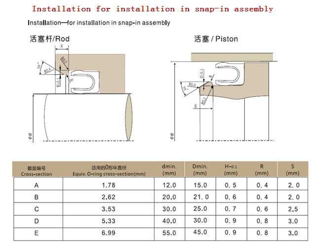 PTFE Spring Energized Seal for -196 Working Condition