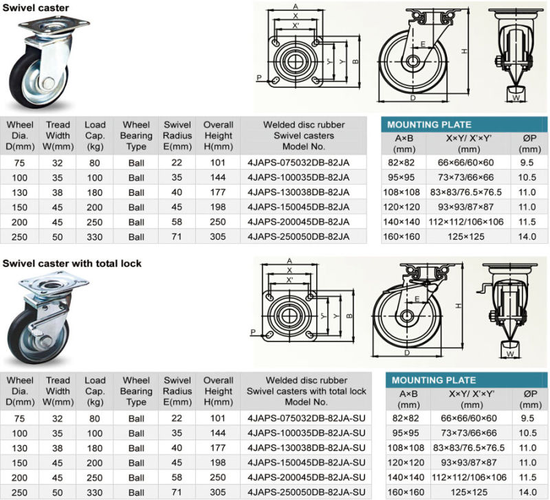 Wanda Japan Style Rigid Industrial Caster