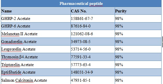 Bremelanotide Lab Peptides CAS: 189691063 Bremelanotide PT 141/PT-141 for Research