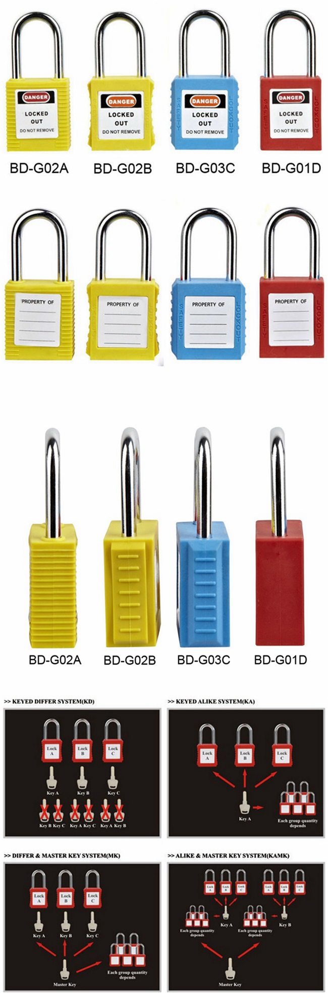 38mm Non-Conductive Nylon Shackle ABS Body Safety Padlock (BD-G11)