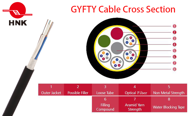 4-144 Cores Dielectric Loose Tube Unarmoured in/out Fiber Optic Cable GYFTY