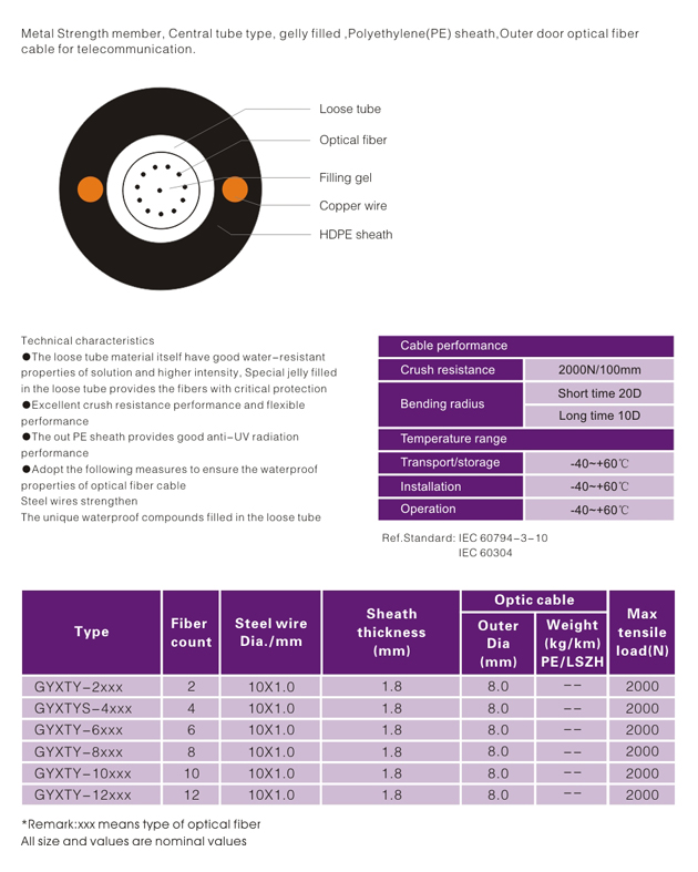 China Selling High Quality Low Price Fiber Optical Cable -GYXTY