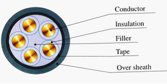 Insulated PVC Sheathed Power Cable