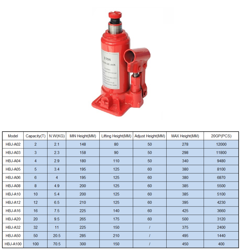 Best Selling High Quality Car Jacks (HBJ-A)