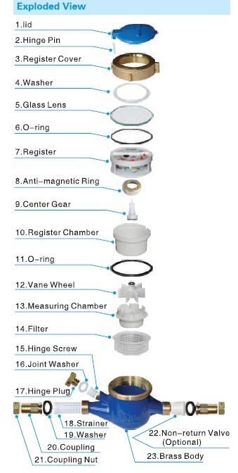 Multi Jet Rotary Vane Wheel Vertical Water Meter