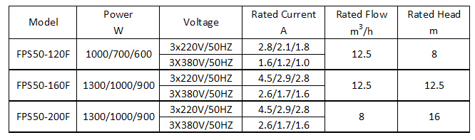 Dn50, 3 Speeds, 3 Phase, Hot Water Circulation Pump