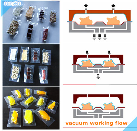 Vacuum Stretch Forming Machine for Fresh Food Packaging