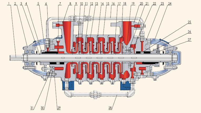 Centrifual Multistage Water Pump