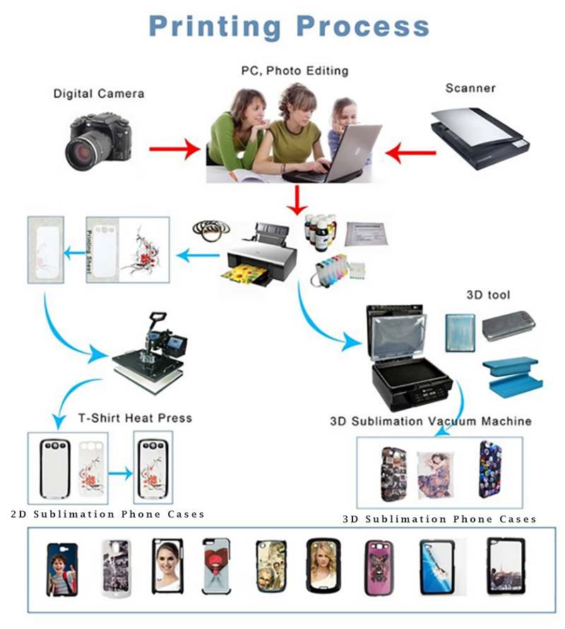 Plastic PC Heat Transfer 2D Cover 3D Sublimation Phone Case